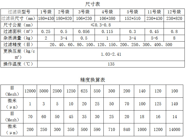pp過(guò)濾袋
