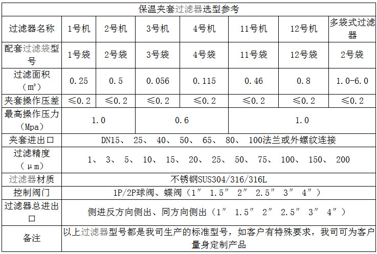 規(guī)格